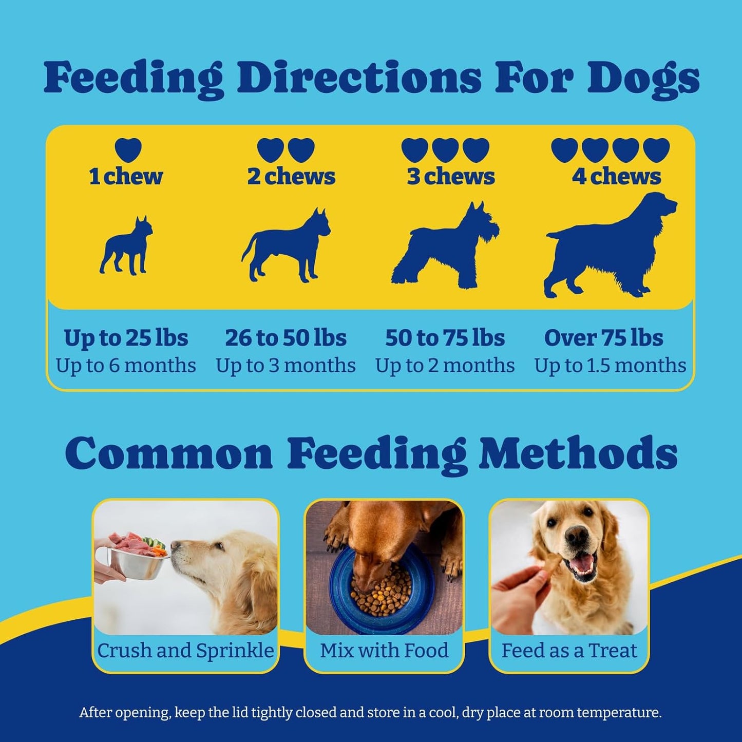 Dog Probiotics with Prebiotics & Digestive Enzymes, 180 Soft Chews, Duck & Pear Flavor