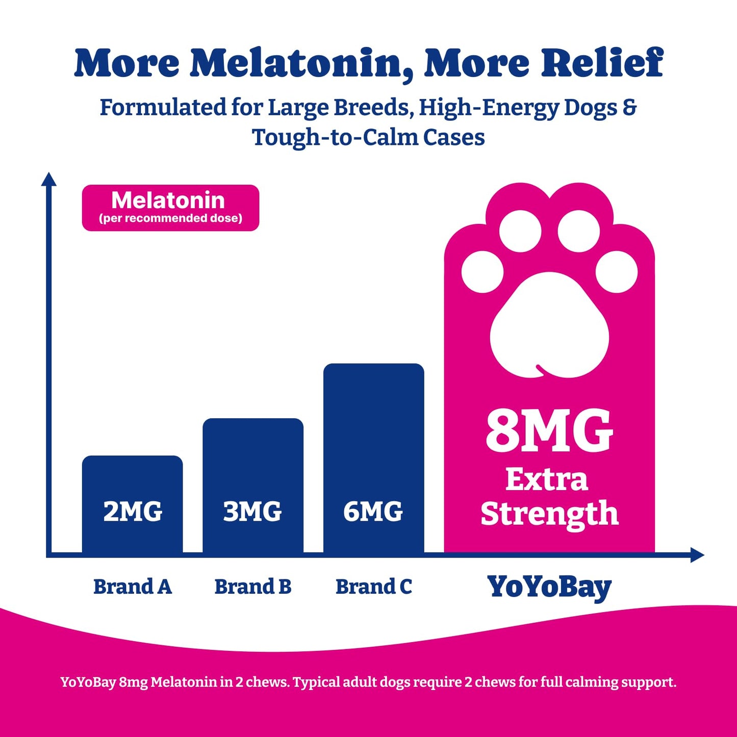 Advanced Melatonin for Dogs - 180 Dog Melatonin Calming Chews for Small and Large Dogs - Natural Herbs Dog Sleep Aid