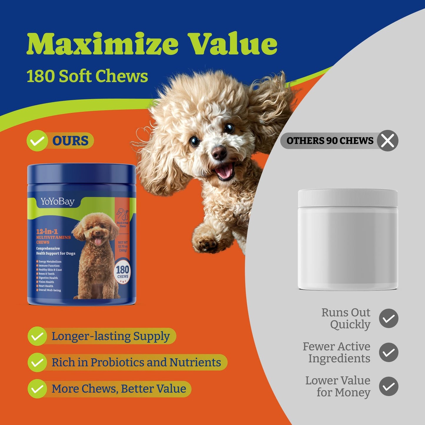 Dog Vitamins and Supplements - 180 Soft Chews, Duck & Pear Flavor - Joint, Skin & Coat Care - Vitamins A, B, C, D, E