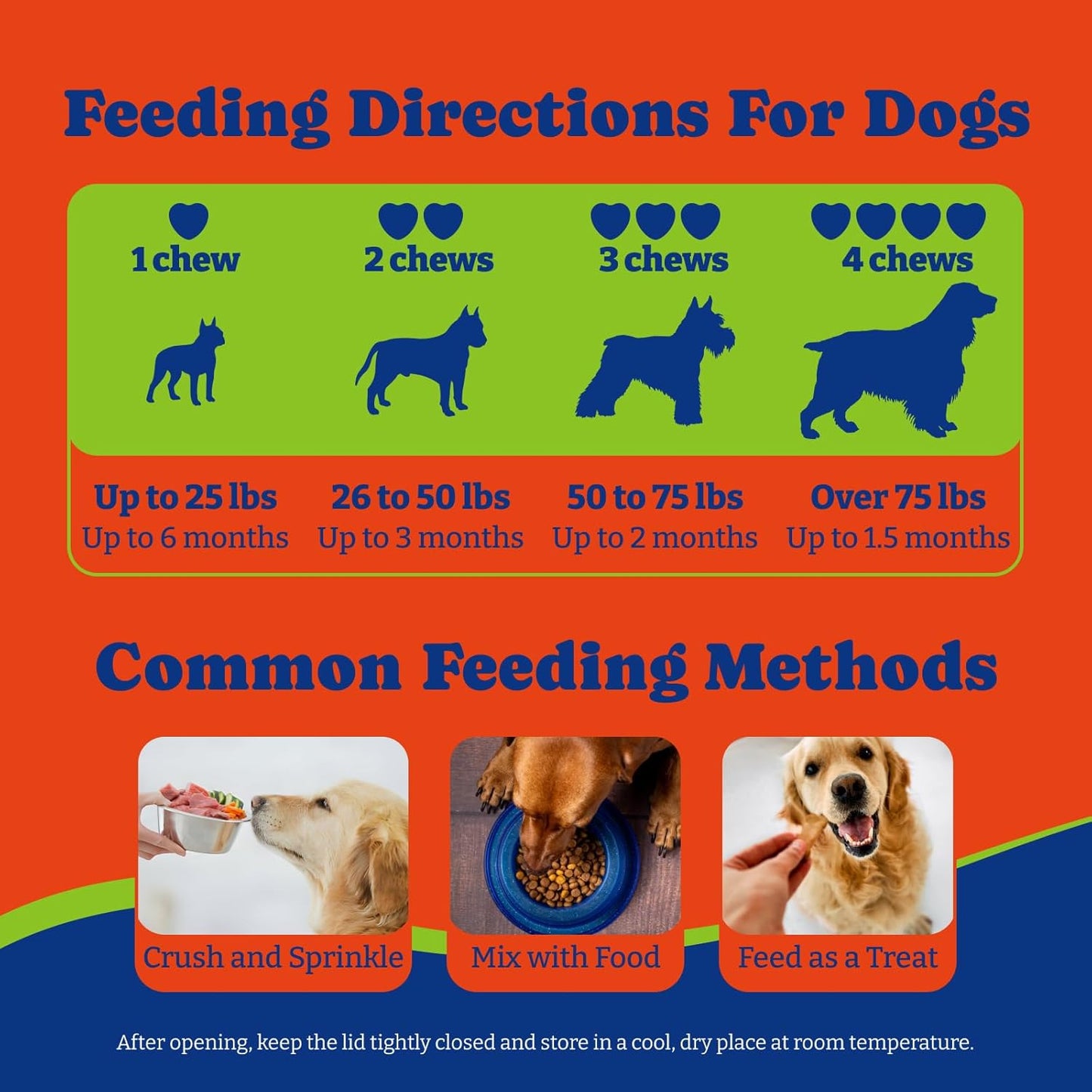 Flea and Tick Prevention for Dogs Chewable - 180 Soft Chews, Salmon & Blueberry Flavor
