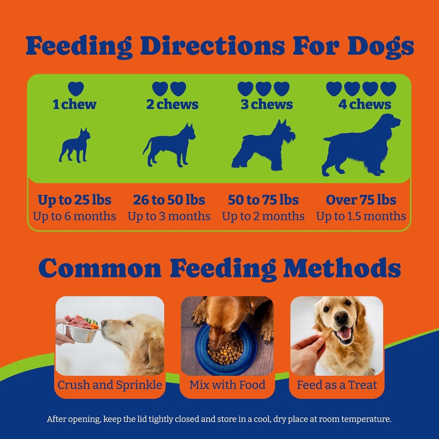 Flea and Tick Prevention for Dogs Chewable - 180 Soft Chews, Turkey & Pumpkin Flavor