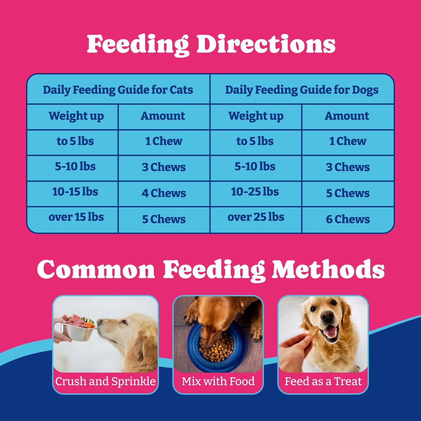 Fish Oil Chews for Dogs & Cats - Rich in Omega 3, 6, and 9 with Flaxseed Oil, Duck & Pear Flavor - Anti-Inflammation, Skin & Coat Health