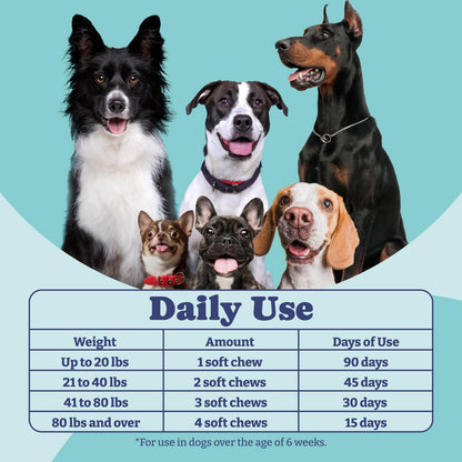 Probiotics for Dogs,  Over 1 Billion CFUs, 60 Soft Chews