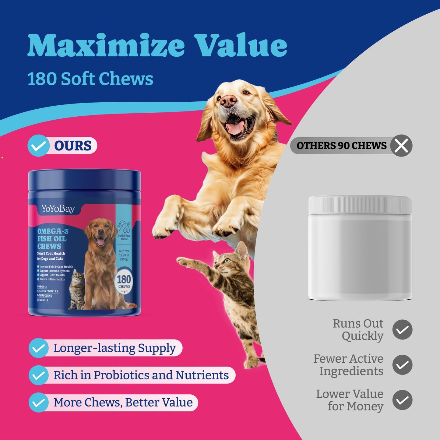 Fish Oil Chews for Dogs & Cats - Rich in Omega 3, 6, and 9 with Flaxseed Oil, Duck & Pear Flavor - Anti-Inflammation, Skin & Coat Health