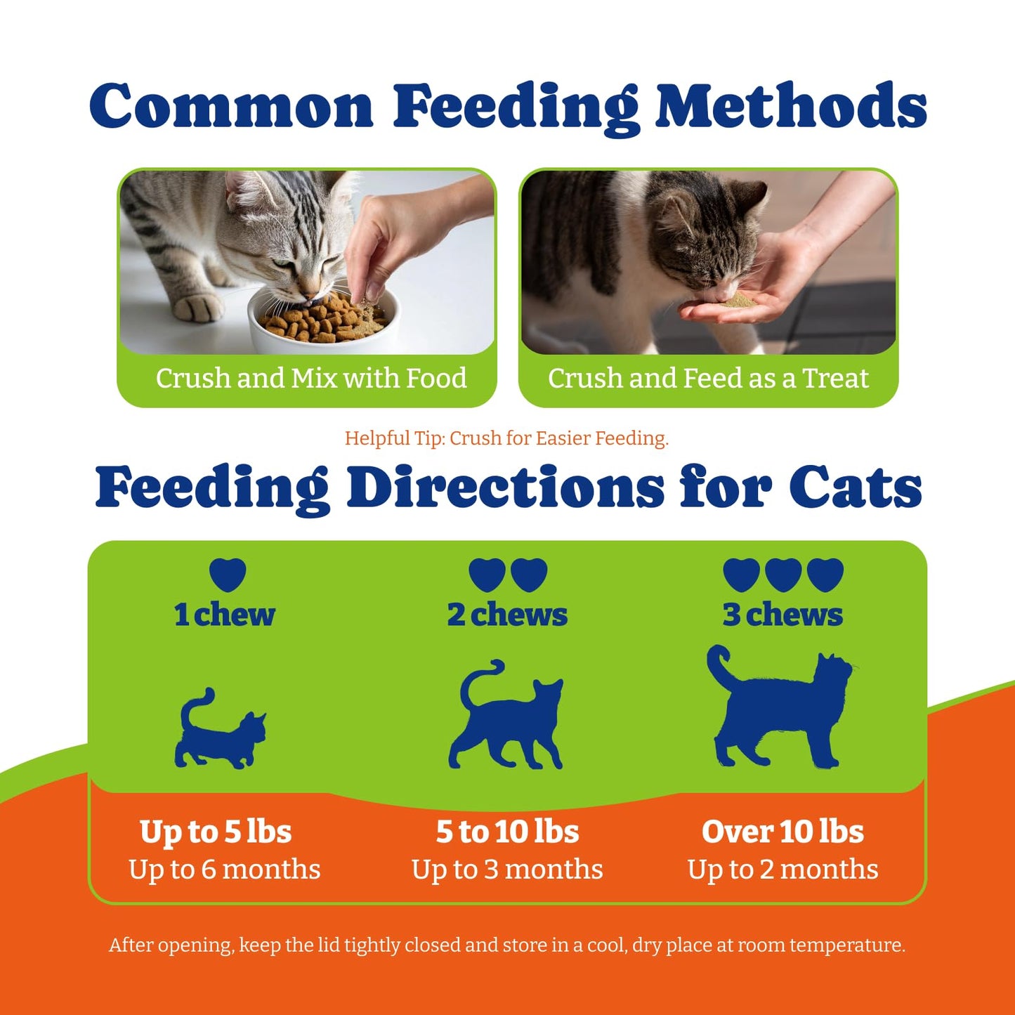 Flea and Tick Prevention for Cats - Salmon & Blueberry Flavor Cat Flea Treatment Chewable, 180 Chews